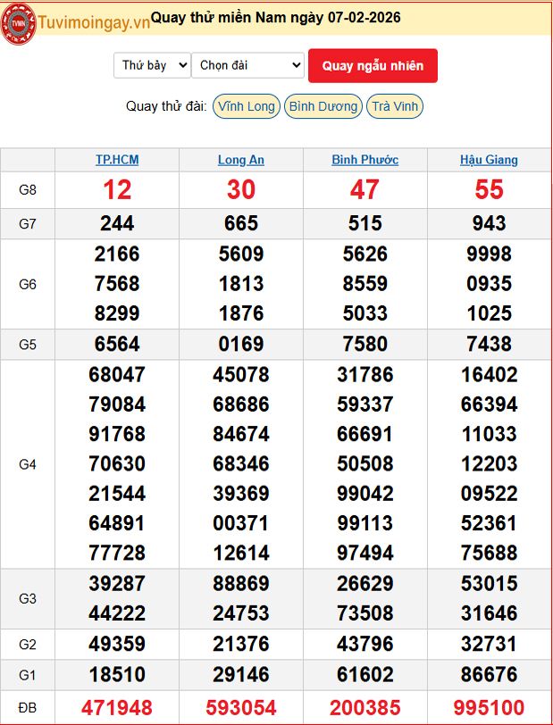 Quay Thử XSMN 7/2/2026 SXMN KQ XSMN Thứ 7 dự đoán xsmn ngày 7 tháng 2 năm 2026 tối nay
