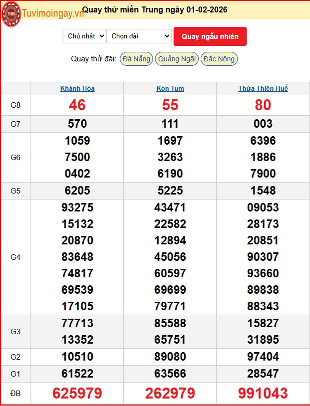 Quay Thử XSMT 1/2/2026 SXMT KQ XSMT Chủ Nhật dự đoán xsmt ngày 1 tháng 2 năm 2026 tối nay
