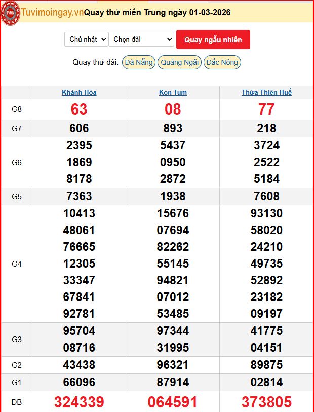 Quay Thử XSMT 1/3/2026 SXMT KQ XSMT Chủ Nhật dự đoán xsmt ngày 1 tháng 3 năm 2026 tối nay Quay Thử XSMT 1/3/2026 SXMT KQ XSMT Chủ Nhật dự đoán xsmt ngày 1 tháng 3 năm 2026 tối nay