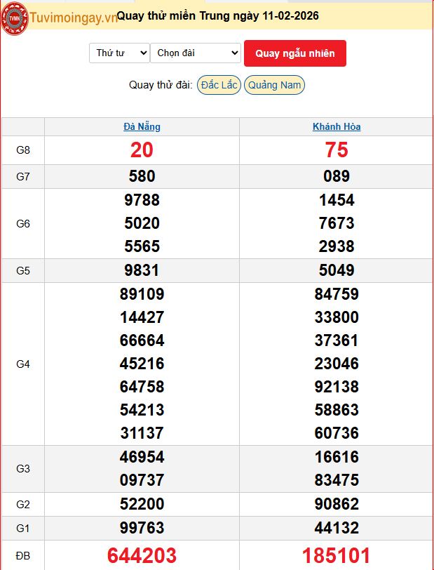 Quay Thử XSMT 11/2/2026 SXMT KQ XSMT Thứ 4 dự đoán xsmt ngày 11 tháng 2 năm 2026 tối nay