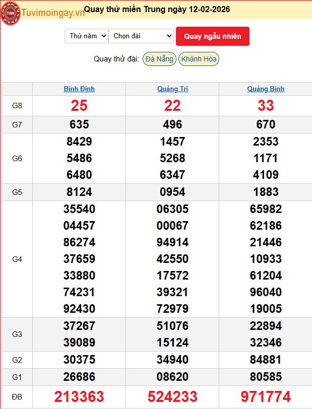 Quay Thử XSMT  12/2/2026 SXMT KQ XSMT Thứ 5 dự đoán xsmt ngày 12 tháng 2 năm 2026 tối nay