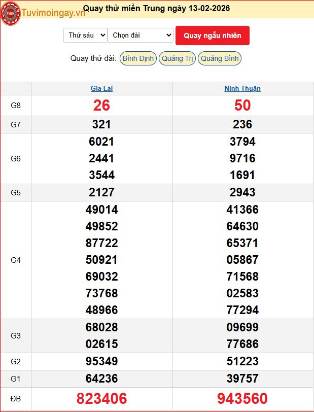 Quay Thử XSMT 13/2/2026 SXMT KQ XSMT Thứ 6 dự đoán xsmt ngày 13 tháng 2 năm 2026 tối nay