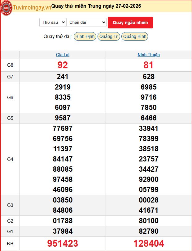 Quay Thử XSMT 27/2/2026 SXMT KQ XSMT Thứ 6 dự đoán xsmt ngày 27 tháng 2 năm 2026 tối nay Quay Thử XSMT 27/2/2026 SXMT KQ XSMT Thứ 6 dự đoán xsmt ngày 27 tháng 2 năm 2026 tối nay