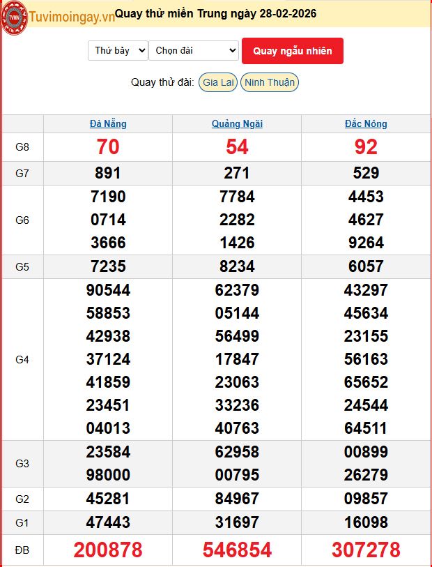 Quay Thử XSMT 28/2/2026 SXMT KQ XSMT Thứ 7 dự đoán xsmt ngày 28 tháng 2 năm 2026 tối nay Quay Thử XSMT 28/2/2026 SXMT KQ XSMT Thứ 7 dự đoán xsmt ngày 28 tháng 2 năm 2026 tối nay