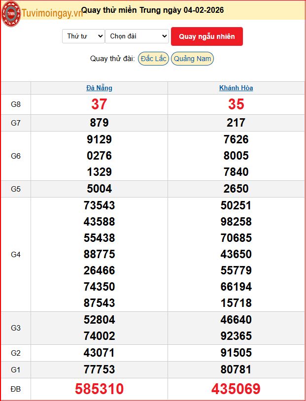 Quay Thử XSMT 4/2/2026 SXMT KQ XSMT Thứ 4 dự đoán xsmt ngày 4 tháng 2 năm 2026 tối nay Quay Thử XSMT 4/2/2026 SXMT KQ XSMT Thứ 4 dự đoán xsmt ngày 4 tháng 2 năm 2026 tối nay