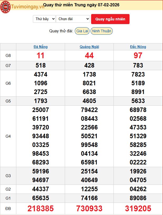 Quay Thử XSMN 7/2/2026 SXMN KQ XSMN Thứ 7 dự đoán xsmn ngày 7 tháng 2 năm 2026 tối nay