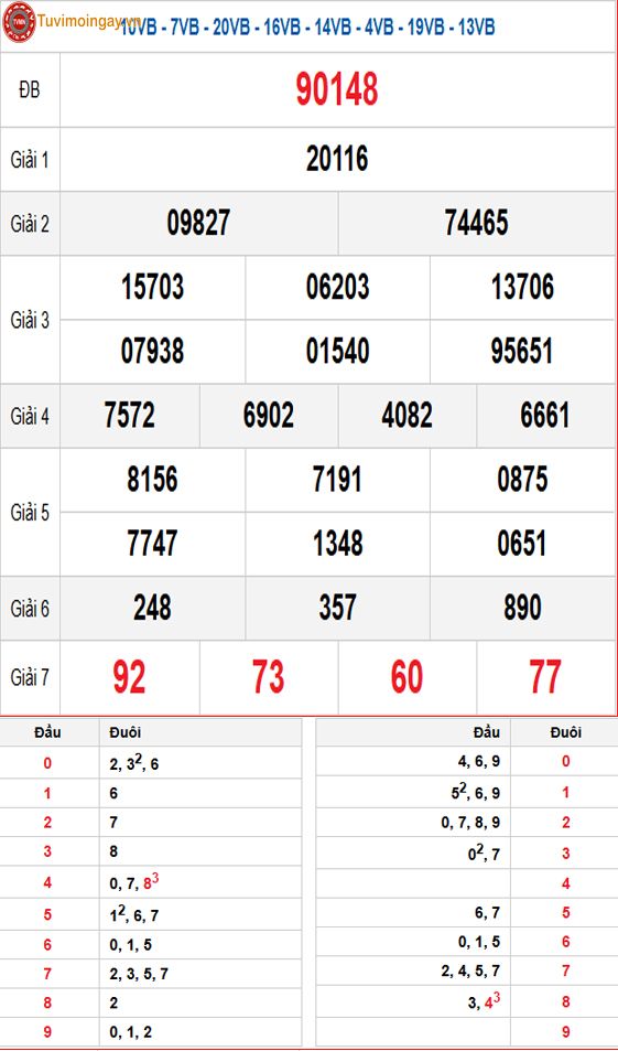 Kết quả xổ số miền Bắc ngày 1 tháng 3 năm 2026 - XSMB 1/3 Chủ Nhật - SXMB 1/3 - KQXSMB 1/3 Kết quả xổ số miền Bắc ngày 1 tháng 3 năm 2026 - XSMB 1/3 Chủ Nhật - SXMB 1/3 - KQXSMB 1/3