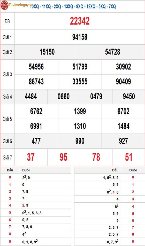 Kết quả xổ số miền Bắc ngày 10 tháng 3 năm 2026 - XSMB 10/3 thứ 3 - SXMB 10/3 - KQXSMB 10/3