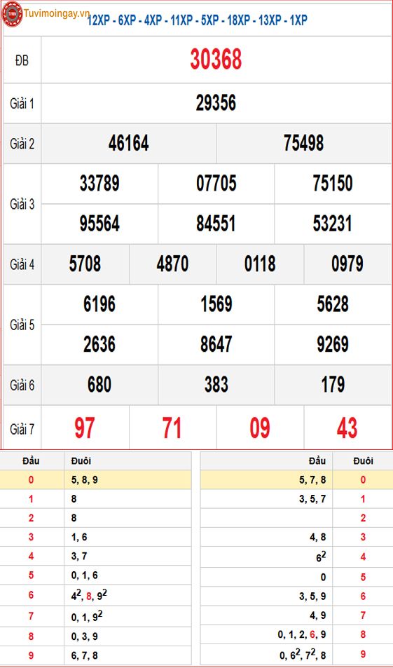 Kết quả xổ số miền Bắc ngày 11 tháng 3 năm 2026 - XSMB 11/3 - SXMB 11/3 thứ 4 - KQXSMB 11/3