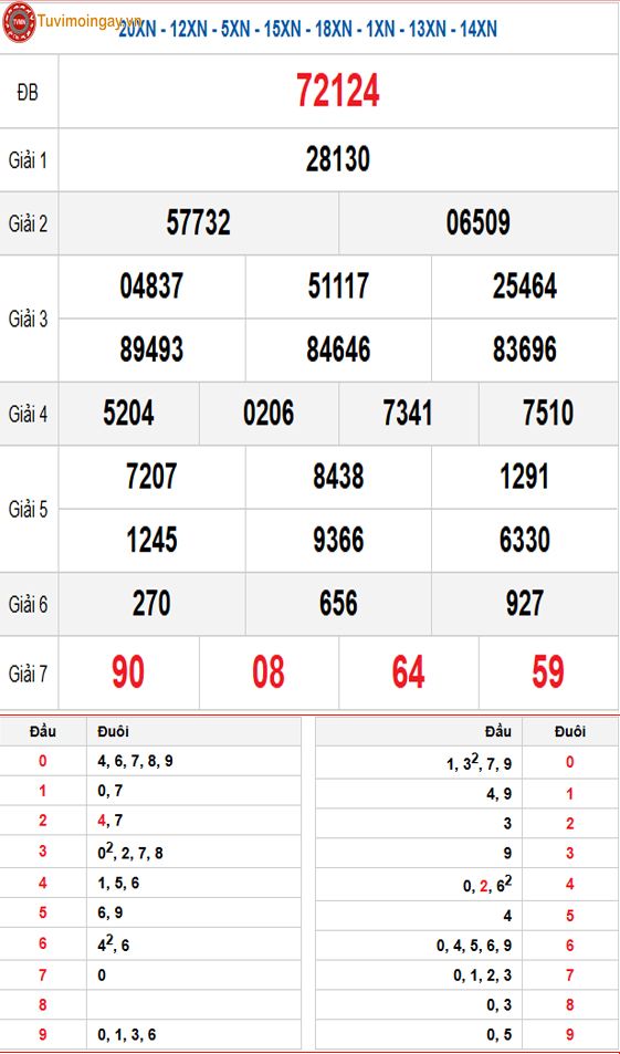 Kết quả xổ số miền Bắc ngày 12 tháng 3 năm 2026 - KQXSMB 12/3 thứ 5 - XSMB 12/3 - SXMB 12/3