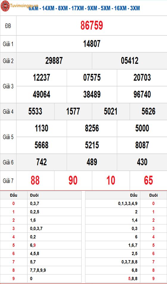 Kết quả xổ số miền Bắc ngày 13 tháng 3 năm 2026 - KQXSMB 13/3 thứ 6 - XSMB 13/3 - SXMB 13/3