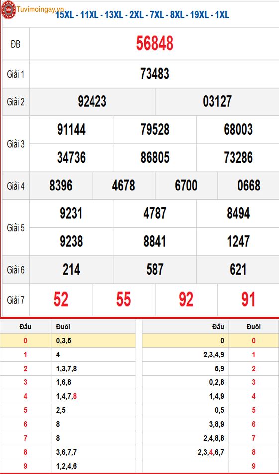 Kết quả xổ số miền Bắc ngày 14 tháng 3 năm 2026 - XSMB 14/3 thứ 7 - SXMB 14/3 - KQXSMB 14/3