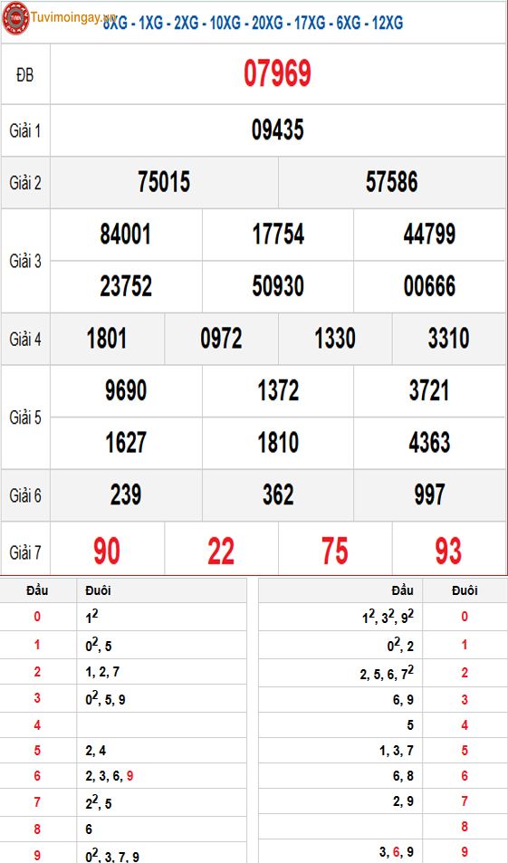Kết quả xổ số miền Bắc ngày 17 tháng 3 năm 2026 - XSMB 17/3 - SXMB 17/3 thứ 3 - KQXSMB 17/3