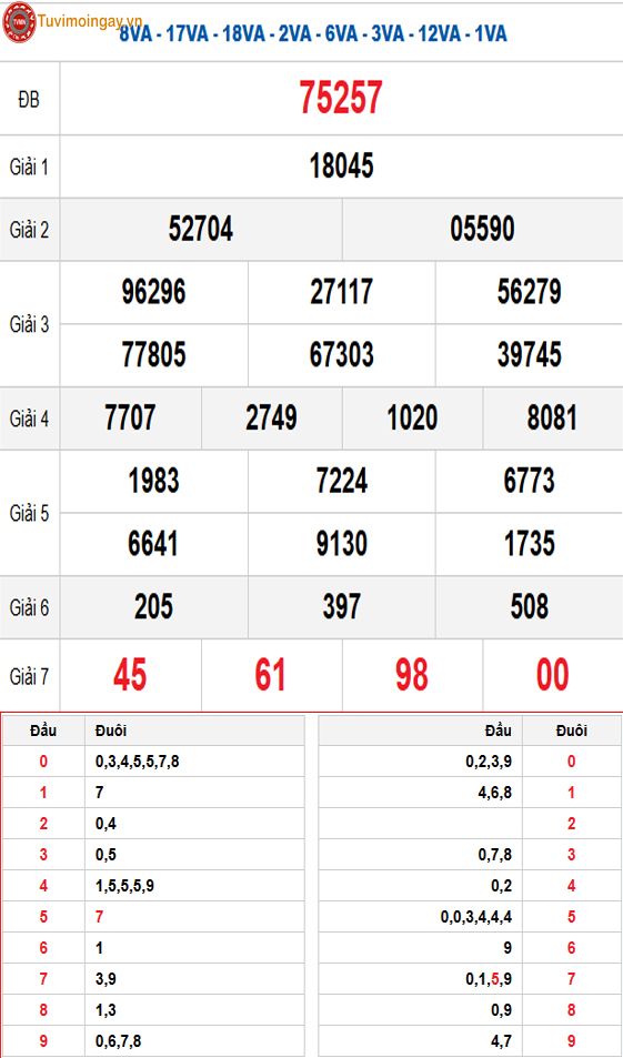 Kết quả xổ số miền Bắc ngày 2 tháng 3 năm 2026 - XSMB 2/3 - SXMB 2/3 - KQXSMB 2/3 thứ 2 Kết quả xổ số miền Bắc ngày 2 tháng 3 năm 2026 - XSMB 2/3 - SXMB 2/3 - KQXSMB 2/3 thứ 2