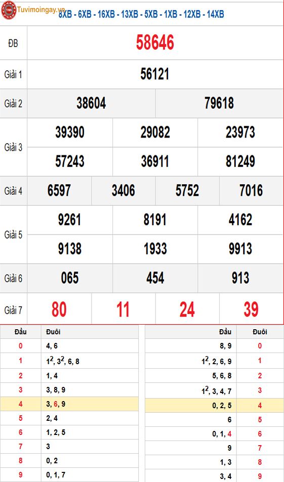 Kết quả xổ số miền Bắc ngày 22 tháng 3 năm 2026 - XSMB 22/3 Chủ Nhật - SXMB 22/3 - KQXSMB 22/3 Kết quả xổ số miền Bắc ngày 22 tháng 3 năm 2026 - XSMB 22/3 Chủ Nhật - SXMB 22/3 - KQXSMB 22/3