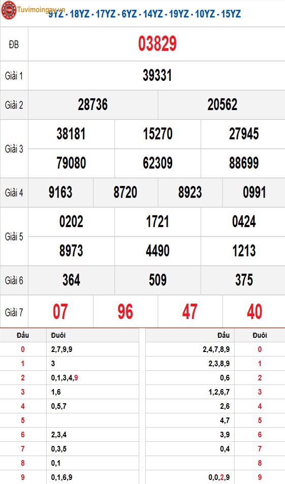 Kết quả xổ số miền Bắc ngày 24 tháng 3 năm 2026 - XSMB 24/3 - SXMB 24/3 - KQXSMB 24/3 thứ 3