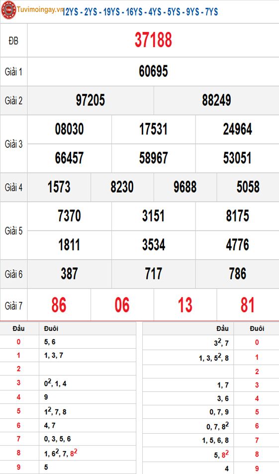 Kết quả xổ số miền Bắc ngày 29 tháng 3 năm 2026 - XSMB 29/3 - SXMB 29/3 Chủ Nhật - KQXSMB 29/3 Kết quả xổ số miền Bắc ngày 29 tháng 3 năm 2026 - XSMB 29/3 - SXMB 29/3 Chủ Nhật - KQXSMB 29/3