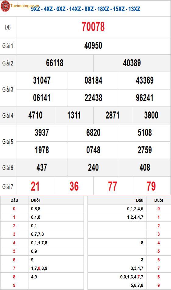 Kết quả xổ số miền Bắc ngày 3 tháng 3 năm 2026 - XSMB 3/3 - SXMB 3/3 - KQXSMB 3/3 thứ 3