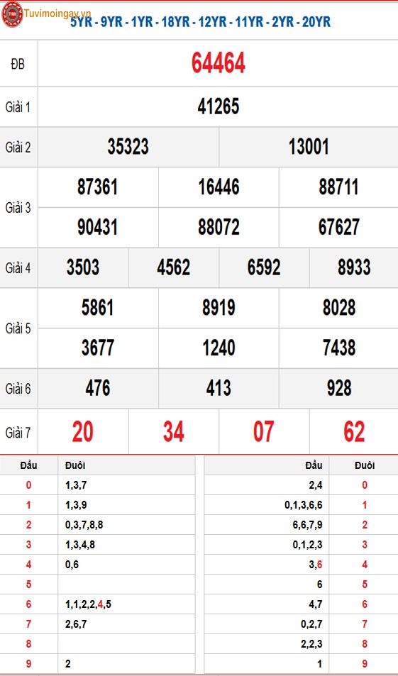 Kết quả xổ số miền Bắc ngày 30 tháng 3 năm 2026 - XSMB 30/3 thứ 2 - SXMB 30/3 - KQXSMB 30/3 Kết quả xổ số miền Bắc ngày 30 tháng 3 năm 2026 - XSMB 30/3 thứ 2 - SXMB 30/3 - KQXSMB 30/3