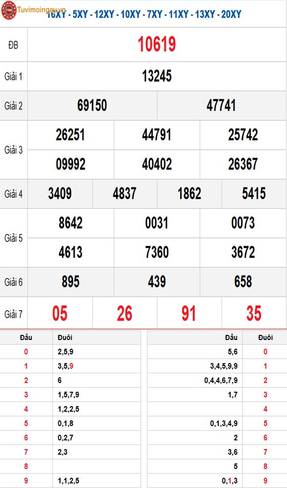 Kết quả xổ số miền Bắc ngày 4 tháng 3 năm 2026 - XSMB 4/3 thứ 4 - SXMB 4/3 - KQXSMB 4/3
