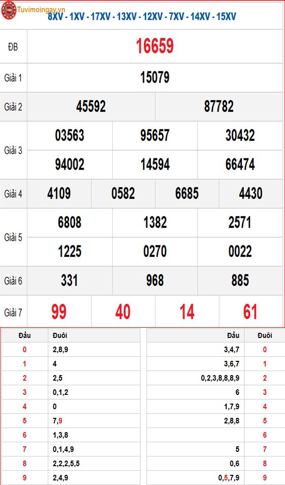 Kết quả xổ số miền Bắc ngày 5 tháng 3 năm 2026 - KQXSMB 5/3 - XSMB 5/3 - SXMB 5/3 thứ 5
