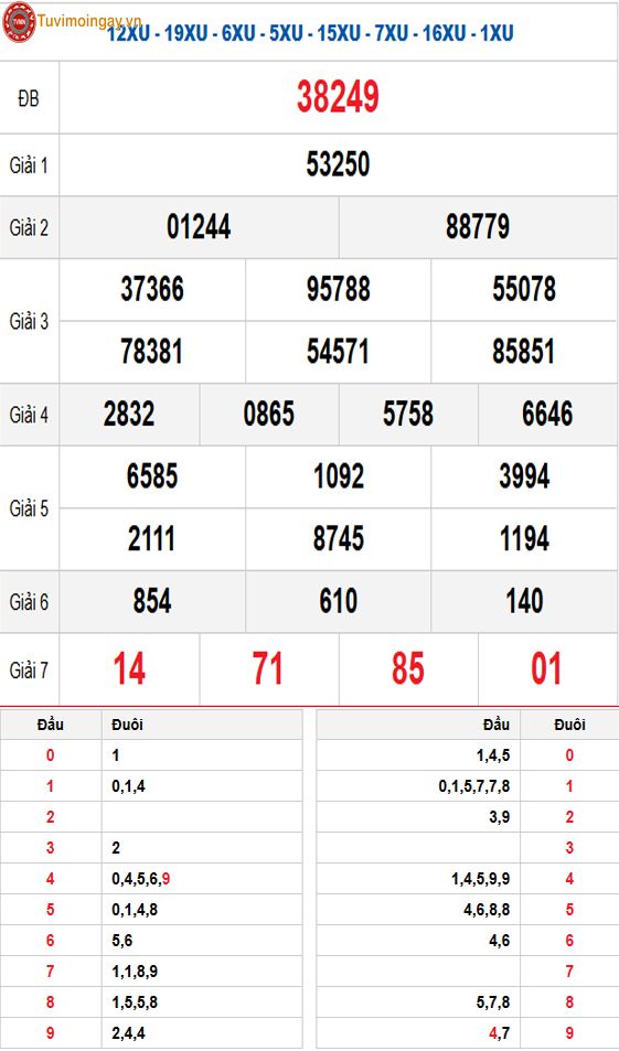 Kết quả xổ số miền Bắc ngày 6 tháng 3 năm 2026 - KQXSMB 6/3 - XSMB 6/3 - SXMB 6/3 thứ 6