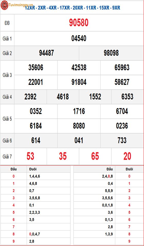 Kết quả xổ số miền Bắc ngày 9 tháng 3 năm 2026 - XSMB 9/3 thứ 2 - SXMB 9/3 - KQXSMB 9/3