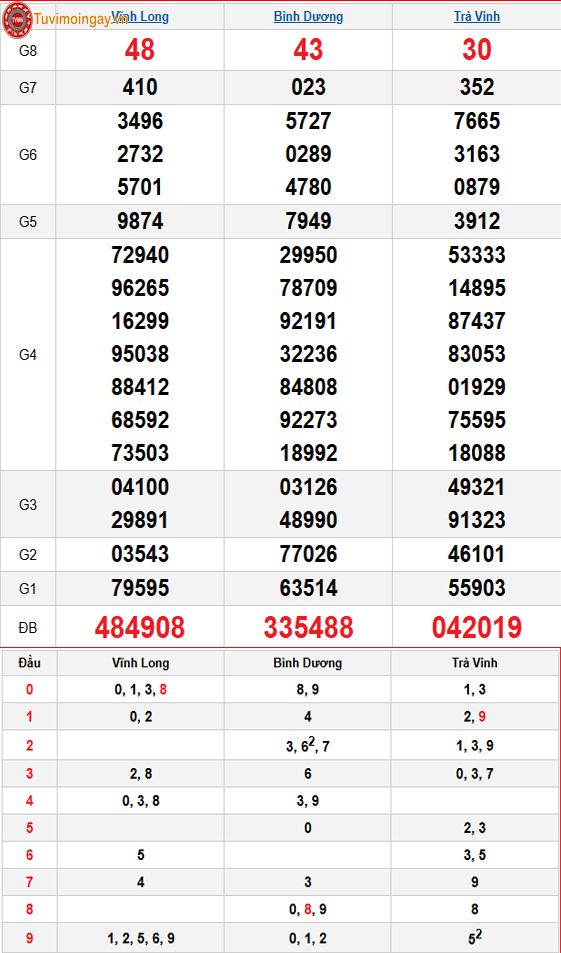 Kết quả xổ số miền Nam ngày 13 tháng 3 năm 2026 - KQXSMN 13/3 thứ 6 - XSMN 13/3 - SXMN 13/3 Kết quả xổ số miền Nam ngày 13 tháng 3 năm 2026 - KQXSMN 13/3 thứ 6 - XSMN 13/3 - SXMN 13/3