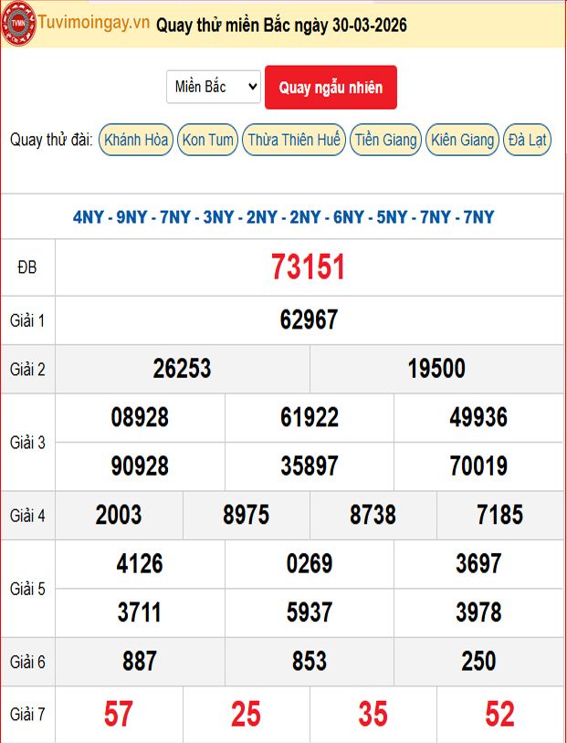 Quay Thử XSMB 30/3/2026 SXMB KQ XSMB Thứ 2 dự đoán xsmb ngày 30 tháng 3 năm 2026 tối nay Quay Thử XSMB 30/3/2026 SXMB KQ XSMB Thứ 2 dự đoán xsmb ngày 30 tháng 3 năm 2026 tối nay