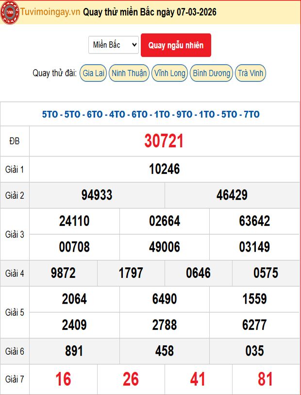 Quay Thử XSMB 7/3/2026 SXMB KQ XSMB Thứ 7 dự đoán xsmb ngày 7 tháng 3 năm 2026 tối nay