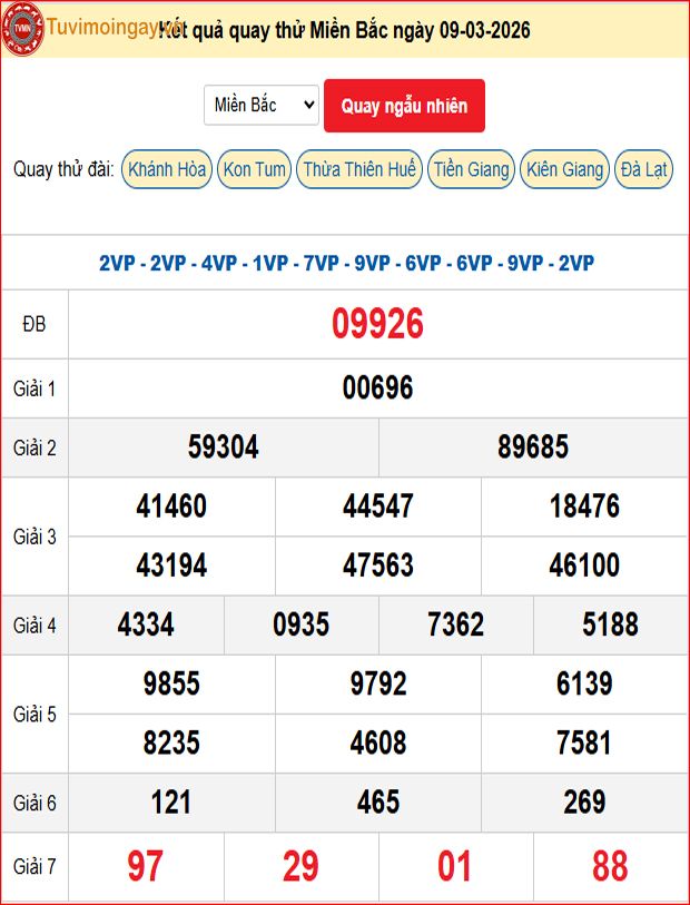 Quay Thử XSMB 9/3/2026 SXMB KQ XSMB Thứ 2 dự đoán xsmb ngày 9 tháng 3 năm 2026 tối nay