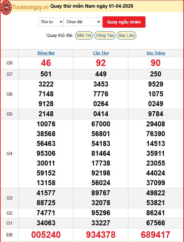 Quay Thử XSMN 1/4/2026 SXMN KQ XSMN Thứ 4 dự đoán xsmn ngày 1 tháng 4 năm 2026 tối nay Quay Thử XSMN 1/4/2026 SXMN KQ XSMN Thứ 4 dự đoán xsmn ngày 1 tháng 4 năm 2026 tối nay
