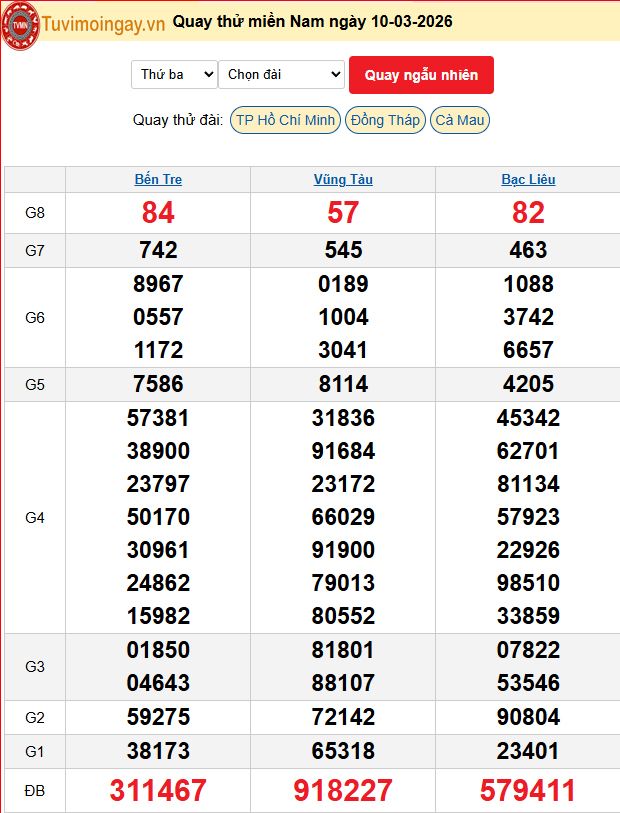 Quay Thử XSMN 10/3/2026 SXMN KQ XSMN Thứ 3 dự đoán xsmn ngày 10 tháng 3 năm 2026 tối nay