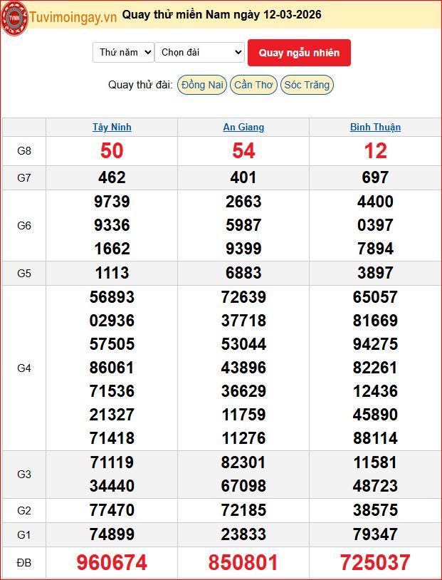 Quay Thử XSMN 12/3/2026 SXMN KQ XSMN Thứ 5 dự đoán xsmn ngày 12 tháng 3 năm 2026 tối nay