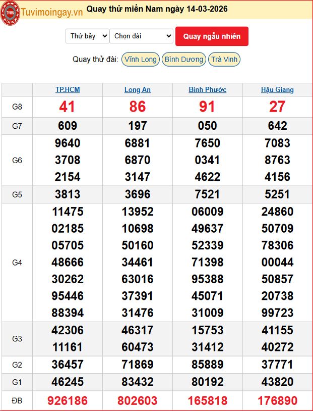 Quay Thử XSMN 14/3/2026 SXMN KQ XSMN Thứ 7 dự đoán xsmn ngày 14 tháng 3 năm 2026 tối nay