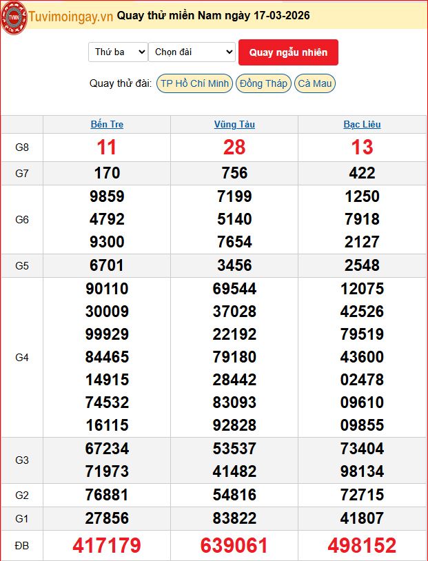 Quay Thử XSMN 17/3/2026 SXMN KQ XSMN Thứ 3 dự đoán xsmn ngày 17 tháng 3 năm 2026 tối nay Quay Thử XSMN 17/3/2026 SXMN KQ XSMN Thứ 3 dự đoán xsmn ngày 17 tháng 3 năm 2026 tối nay