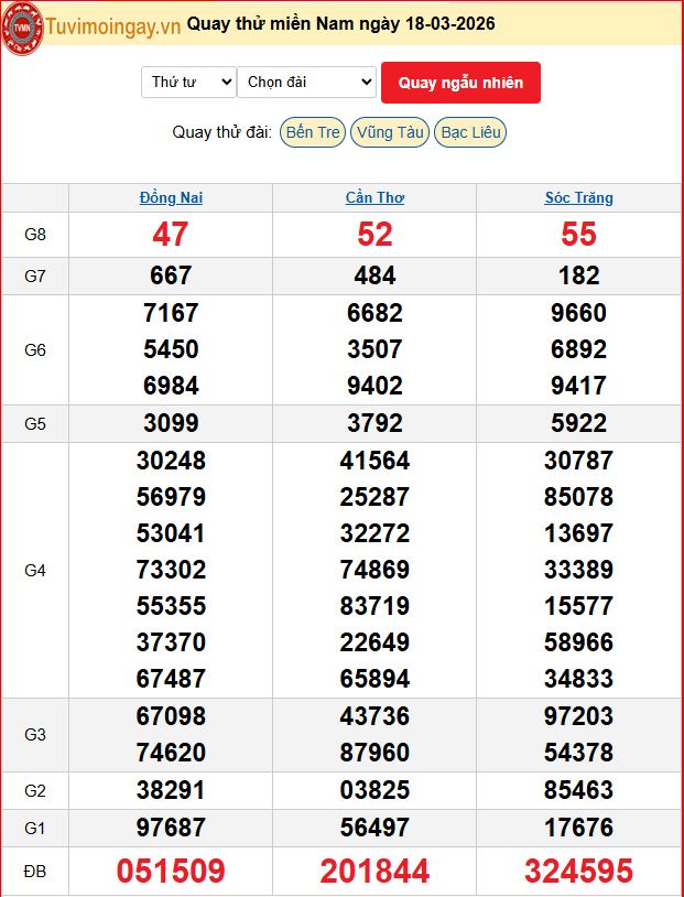 Quay Thử XSMN 18/3/2026 SXMN KQ XSMN Thứ 4 dự đoán xsmn ngày 18 tháng 3 năm 2026 tối nay