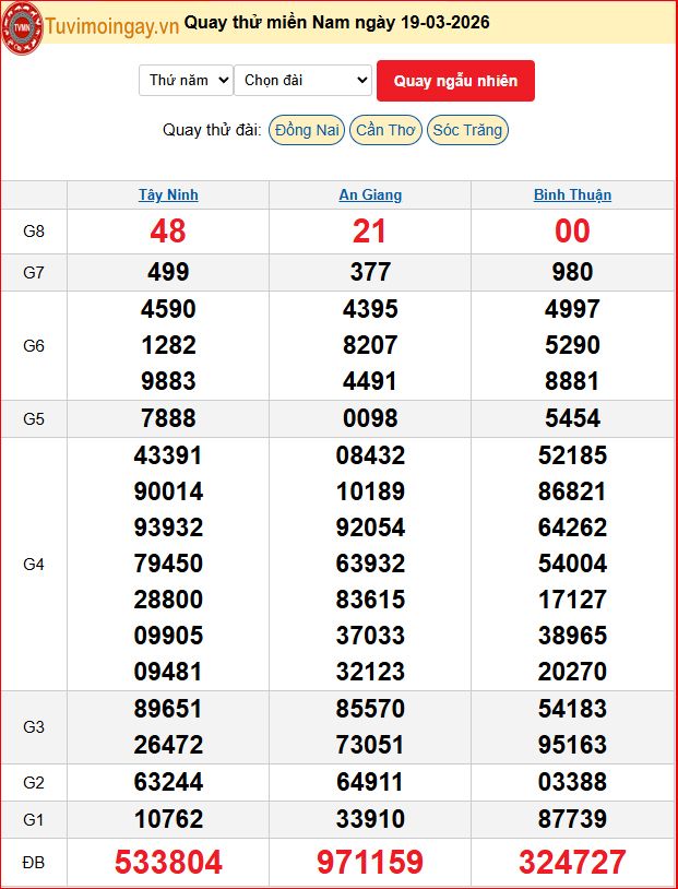 Quay Thử XSMN 19/3/2026 SXMN KQ XSMN Thứ 5 dự đoán xsmn ngày 19 tháng 3 năm 2026 tối nay