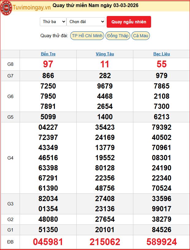 Quay Thử XSMN 3/3/2026 SXMN KQ XSMN Thứ 3 dự đoán xsmn ngày 3 tháng 3 năm 2026 tối nay Quay Thử XSMN 3/3/2026 SXMN KQ XSMN Thứ 3 dự đoán xsmn ngày 3 tháng 3 năm 2026 tối nay