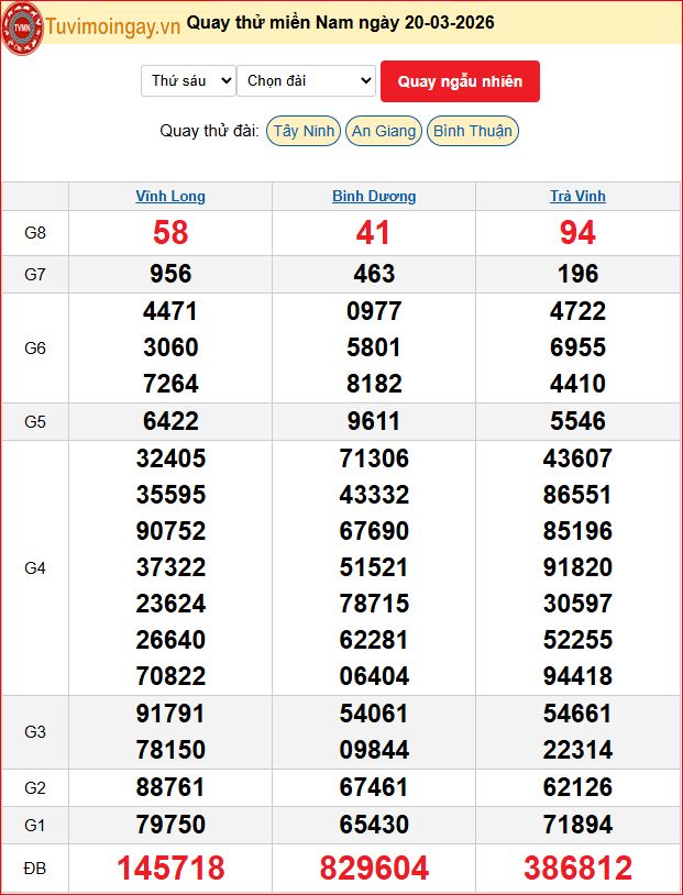 Quay Thử XSMN 20/3/2026 SXMN KQ XSMN Thứ 6 dự đoán xsmn ngày 20 tháng 3 năm 2026 tối nay