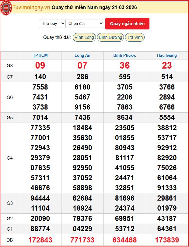Quay Thử XSMN 21/3/2026 SXMN KQ XSMN Thứ 7 dự đoán xsmn ngày 21 tháng 3 năm 2026 tối nay