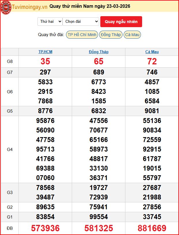 Quay Thử XSMN 23/3/2026 SXMN KQ XSMN Thứ 2 dự đoán xsmn ngày 23 tháng 3 năm 2026 tối nay Quay Thử XSMN 23/3/2026 SXMN KQ XSMN Thứ 2 dự đoán xsmn ngày 23 tháng 3 năm 2026 tối nay