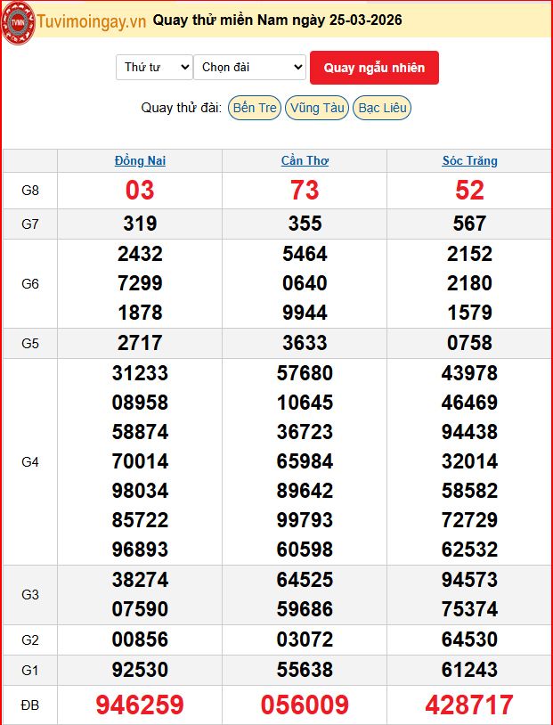 Quay Thử XSMN 25/3/2026 SXMN KQ XSMN Thứ 4 dự đoán xsmn ngày 25 tháng 3 năm 2026 tối nay Quay Thử XSMN 25/3/2026 SXMN KQ XSMN Thứ 4 dự đoán xsmn ngày 25 tháng 3 năm 2026 tối nay
