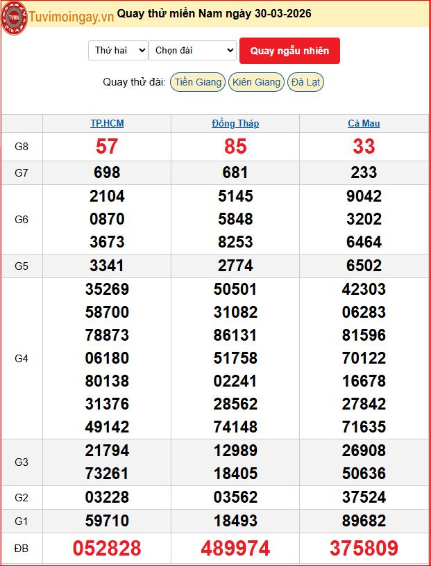 Quay Thử XSMN 30/3/2026 SXMN KQ XSMN Thứ 2 dự đoán xsmn ngày 30 tháng 3 năm 2026 tối nay Quay Thử XSMN 30/3/2026 SXMN KQ XSMN Thứ 2 dự đoán xsmn ngày 30 tháng 3 năm 2026 tối nay