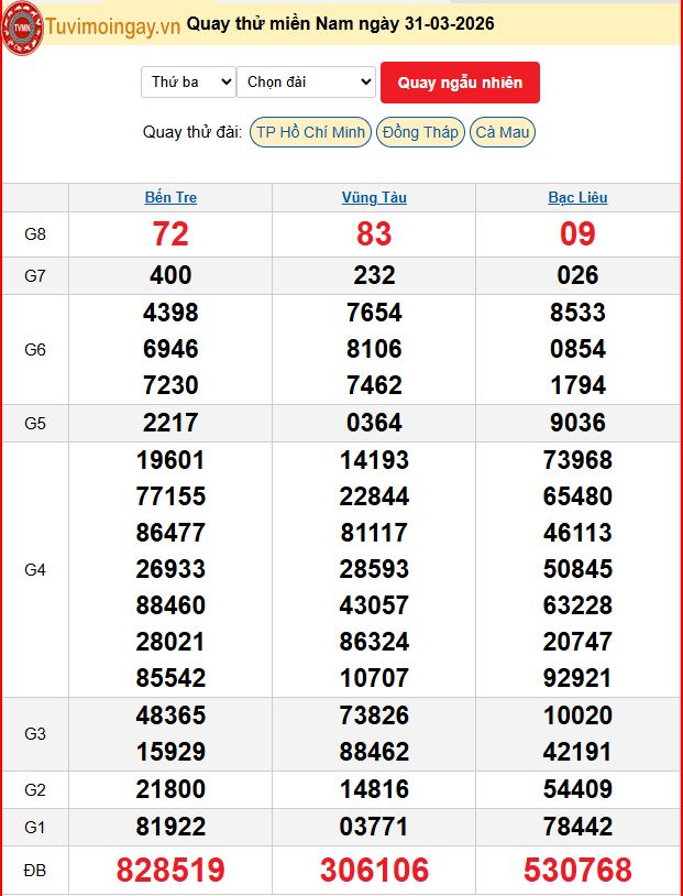 Quay Thử XSMN 31/3/2026 SXMN KQ XSMN Thứ 3 dự đoán xsmn ngày 31 tháng 3 năm 2026 tối nay