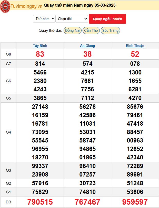 Quay Thử XSMN 5/3/2026 SXMN KQ XSMN Thứ 5 dự đoán xsmn ngày 5 tháng 3 năm 2026 tối nay