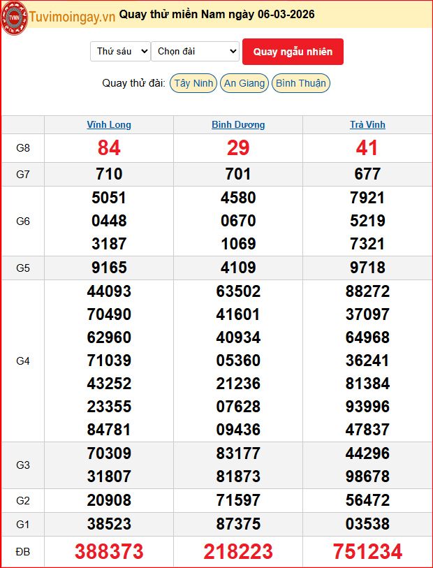 Quay Thử XSMN 6/3/2026 SXMN KQ XSMN Thứ 6 dự đoán xsmn ngày 6 tháng 3 năm 2026 tối nay