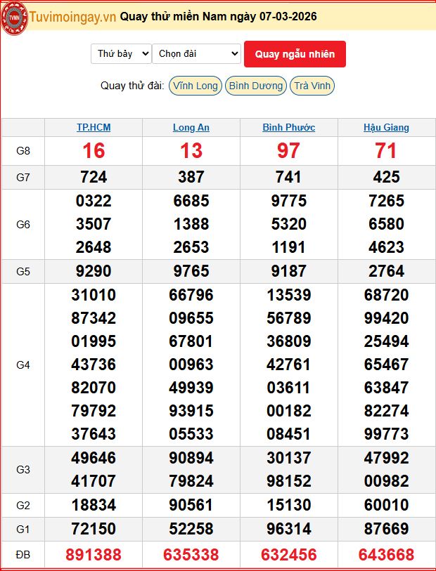 Quay Thử XSMN 7/3/2026 SXMN KQ XSMN Thứ 7 dự đoán xsmn ngày 7 tháng 3 năm 2026 tối nay