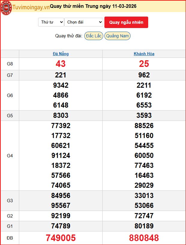 Quay Thử XSMT 11/3/2026 SXMT KQ XSMT Thứ 4 dự đoán xsmt ngày 11 tháng 3 năm 2026 tối nay