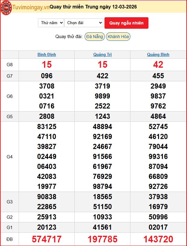 Quay Thử XSMT  12/3/2026 SXMT KQ XSMT Thứ 5 dự đoán xsmt ngày 12  tháng 3 năm 2026 tối nay